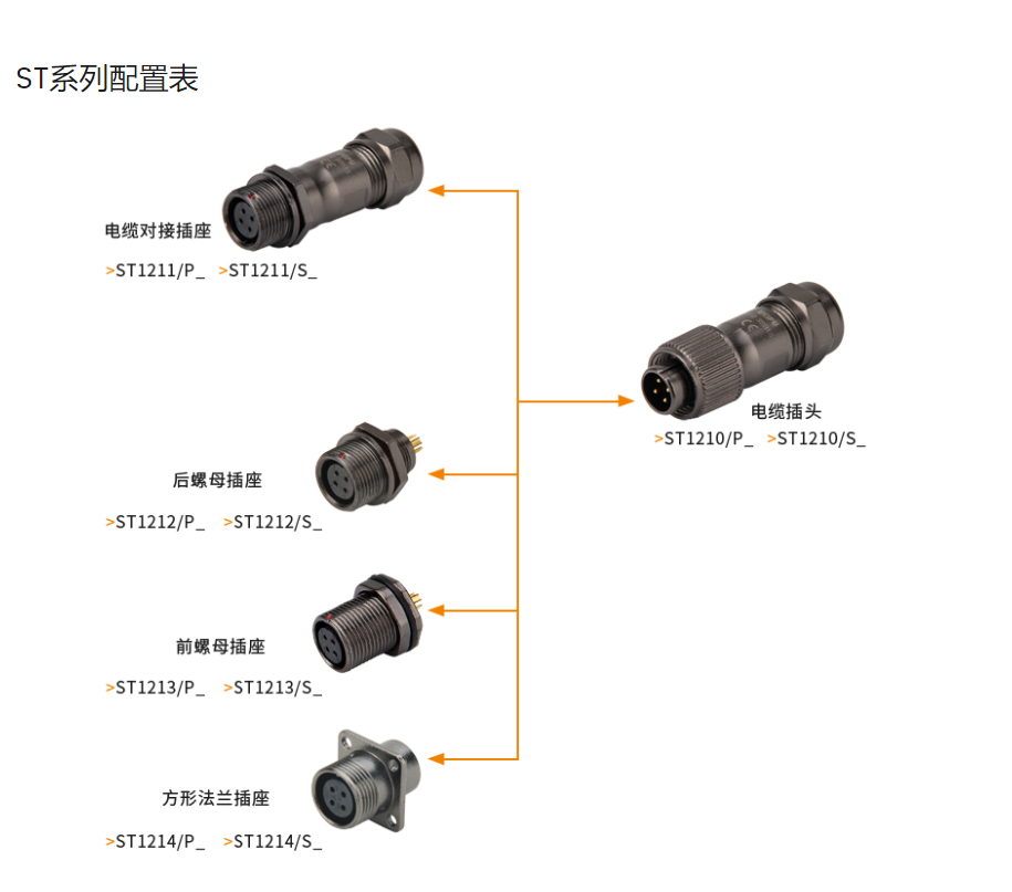 ST1210系列配置.png